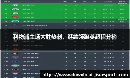 利物浦主场大胜热刺，继续领跑英超积分榜